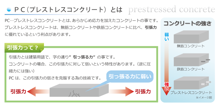 process1