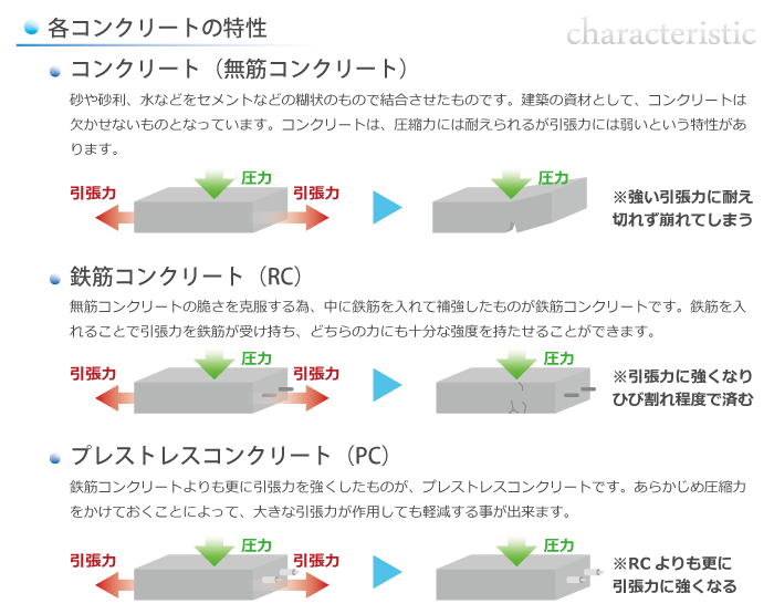 process2