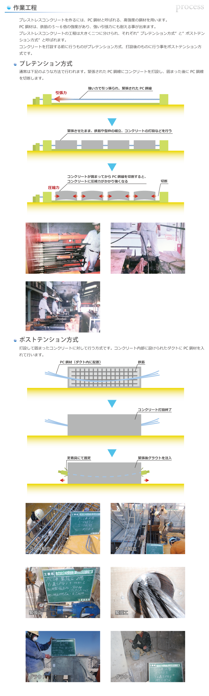 process3